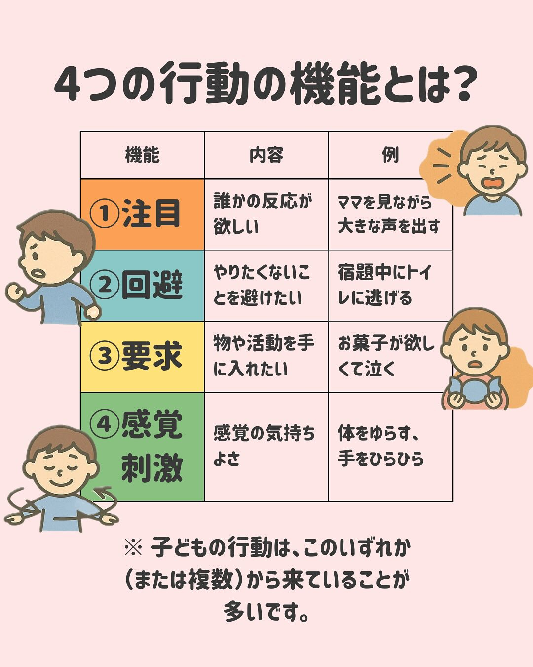 「どうしてそんなことするの?」